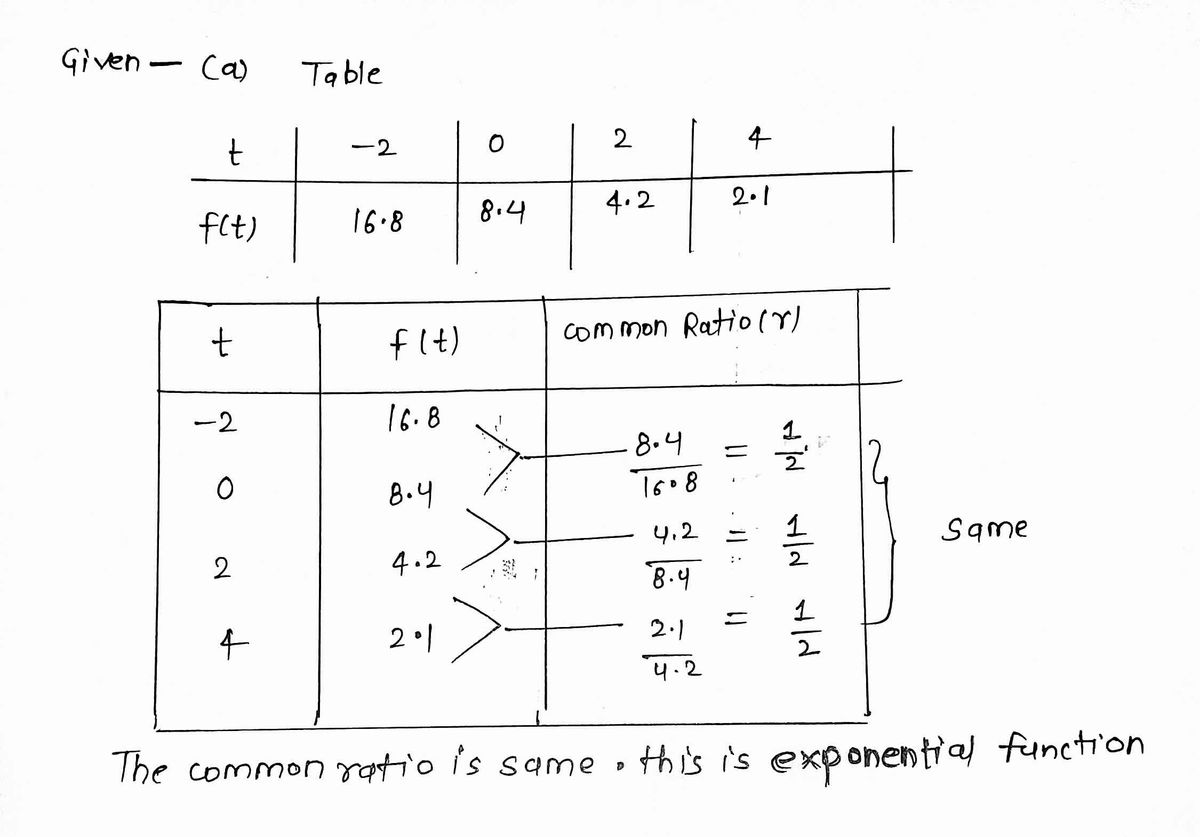 Calculus homework question answer, step 1, image 1